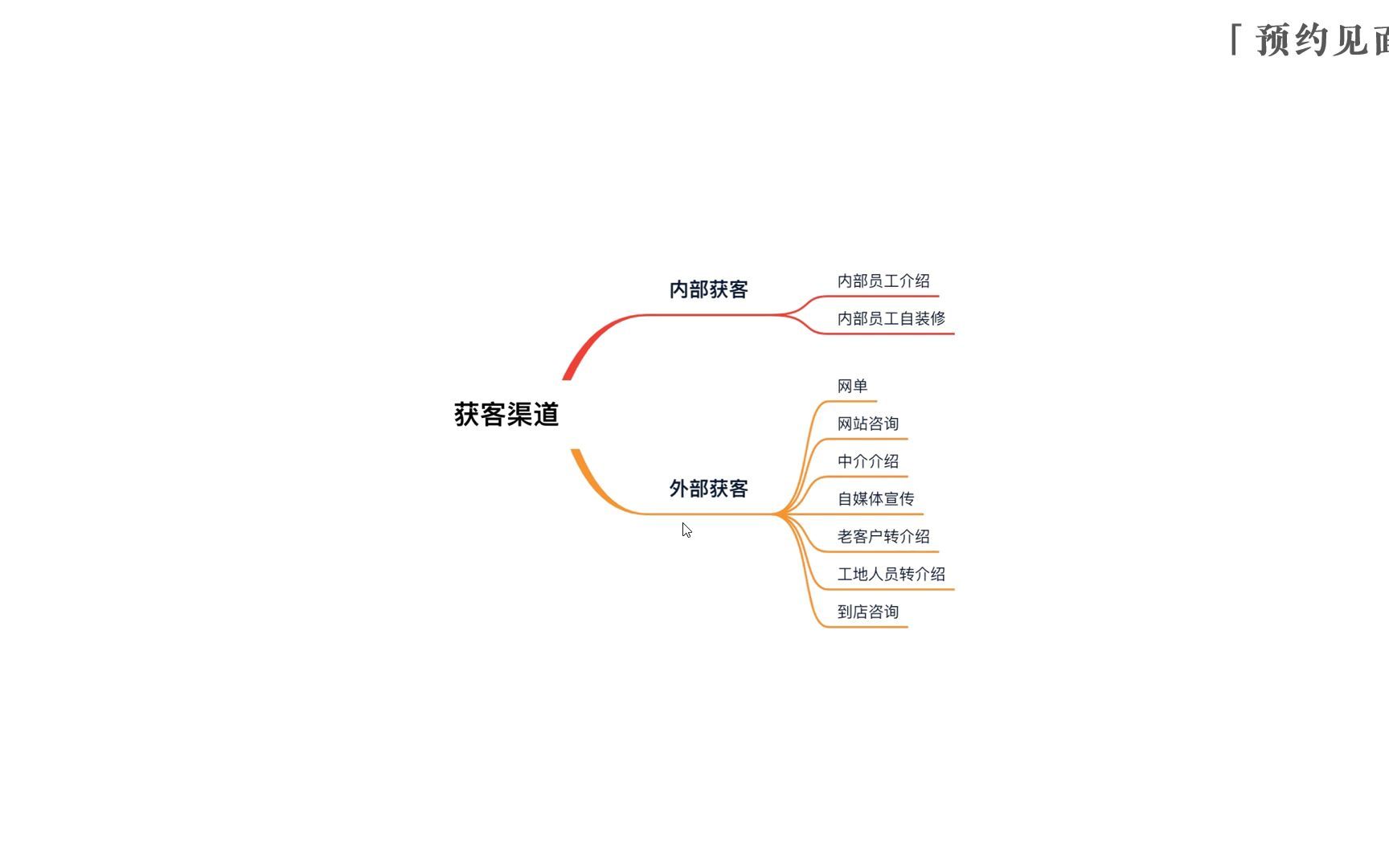 04室内设计工作流程哔哩哔哩bilibili