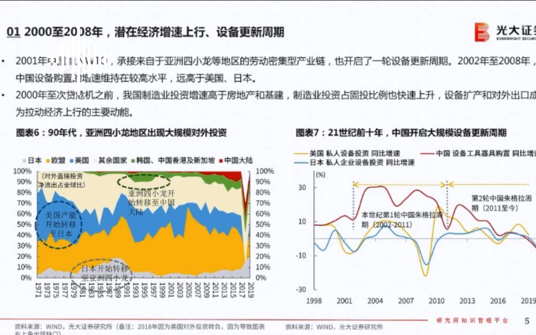 宏观研究框架培训2宏观经济分析框架(字幕纯享版)哔哩哔哩bilibili