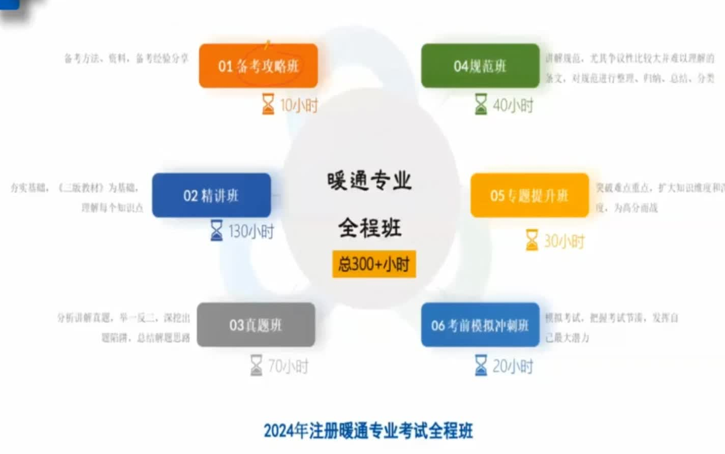 2024注册暖通工程师专业考试【精讲班】80哔哩哔哩bilibili