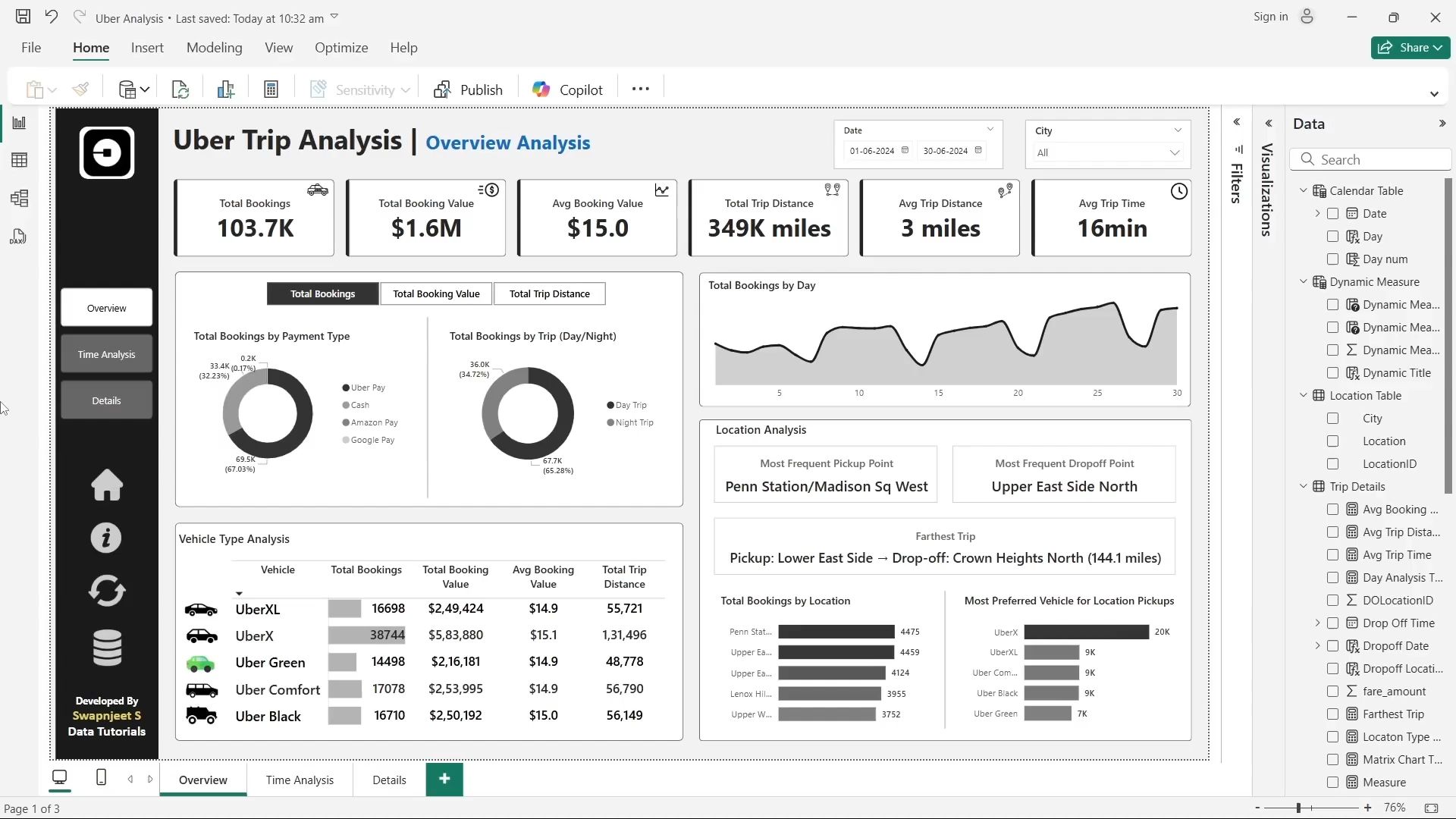 bi 实时项目:优步数据分析全流程(2025 版 power bi 教程)#powerbi