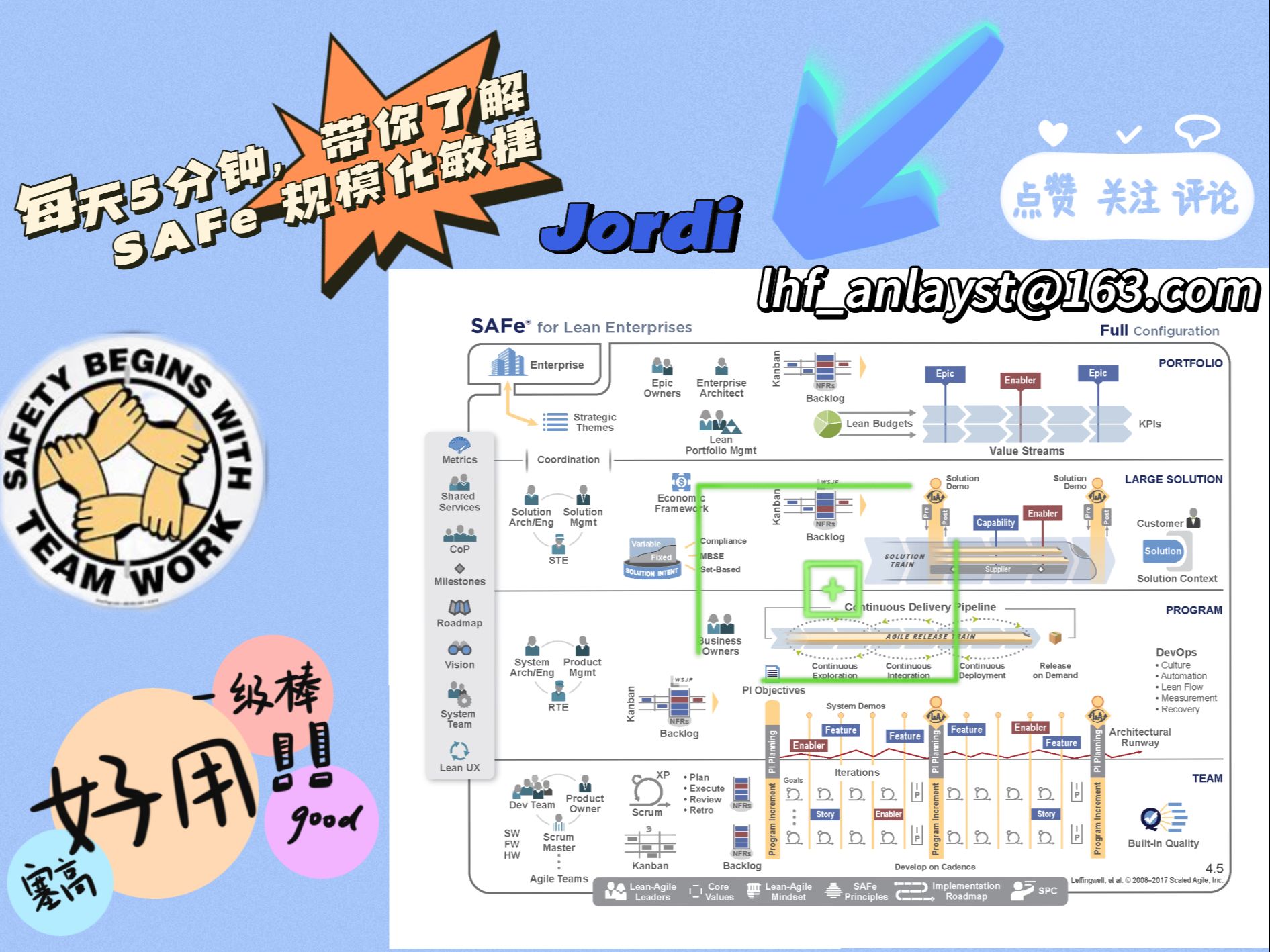 SAFe 大规模敏捷之团队第1讲 # 创建敏捷团队 # 组建跨职能敏捷团队哔哩哔哩bilibili