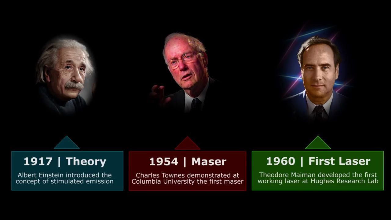 [图]【华中科技大学-激光原理与技术】How Lasers Work - A Complete Guide