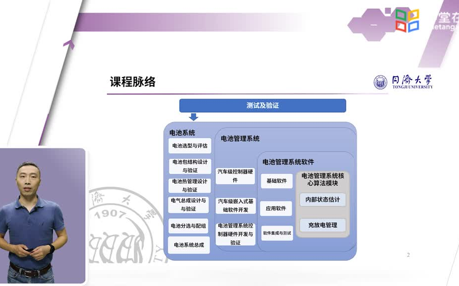 车用动力电池:从单体到系统(下)哔哩哔哩bilibili