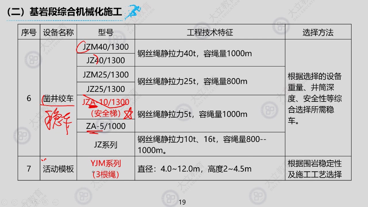 2021一建矿业实务2立井施工2bilibili哔哩哔哩bilibili