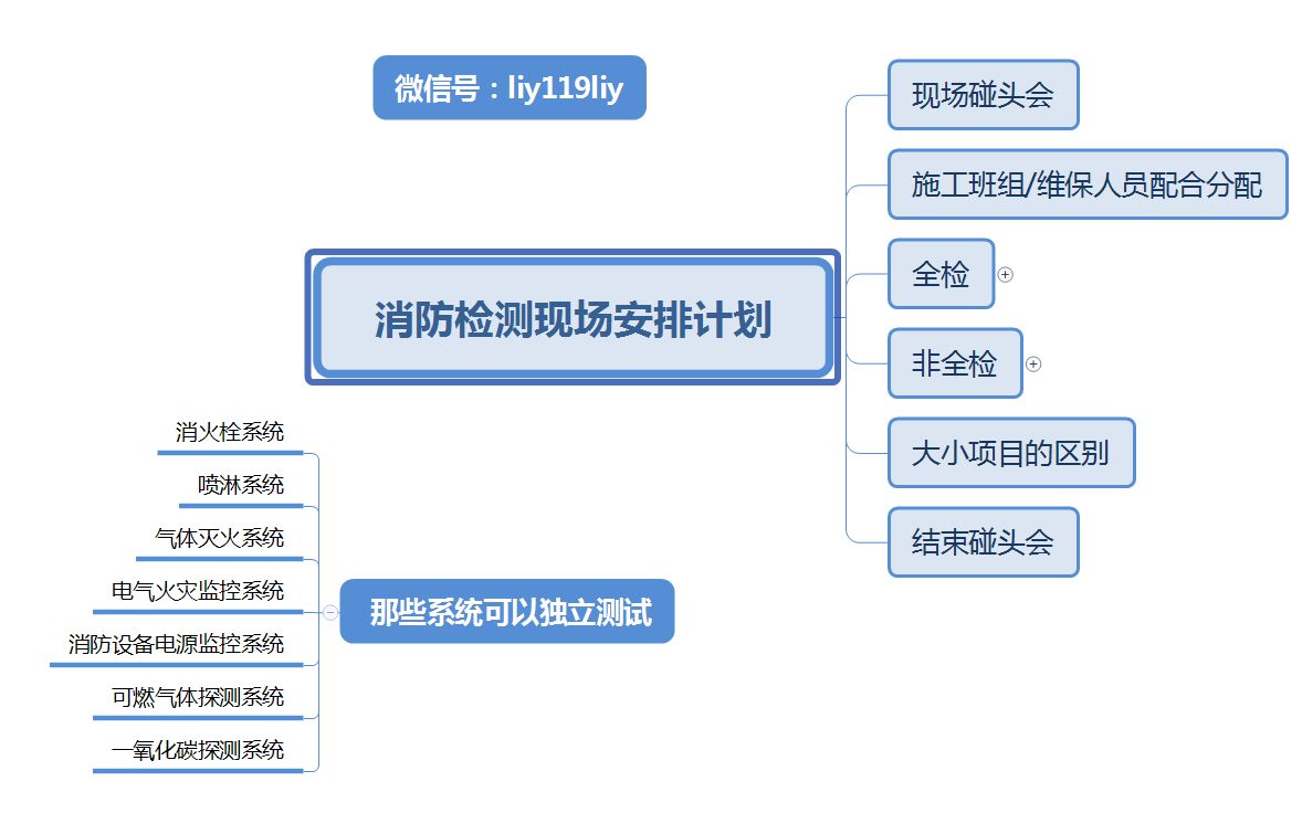 检测实操十三~消防检测现场安排计划哔哩哔哩bilibili