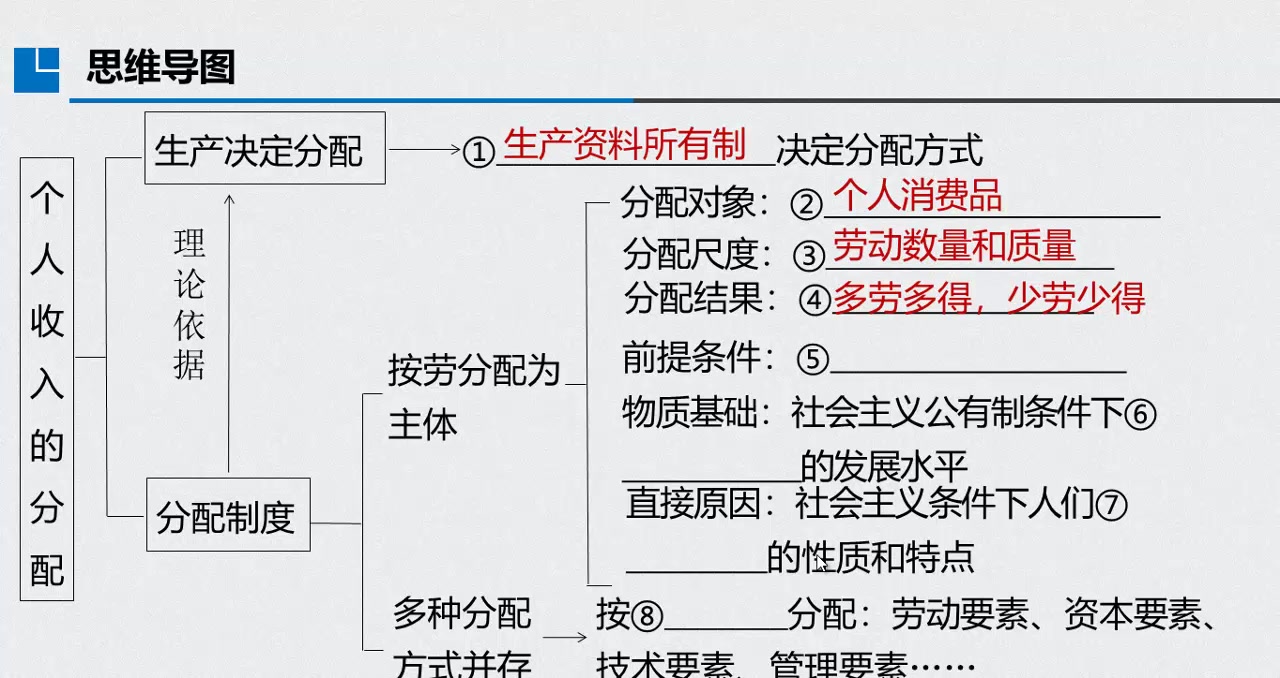 [图]经济生活专题二 个人收入分配