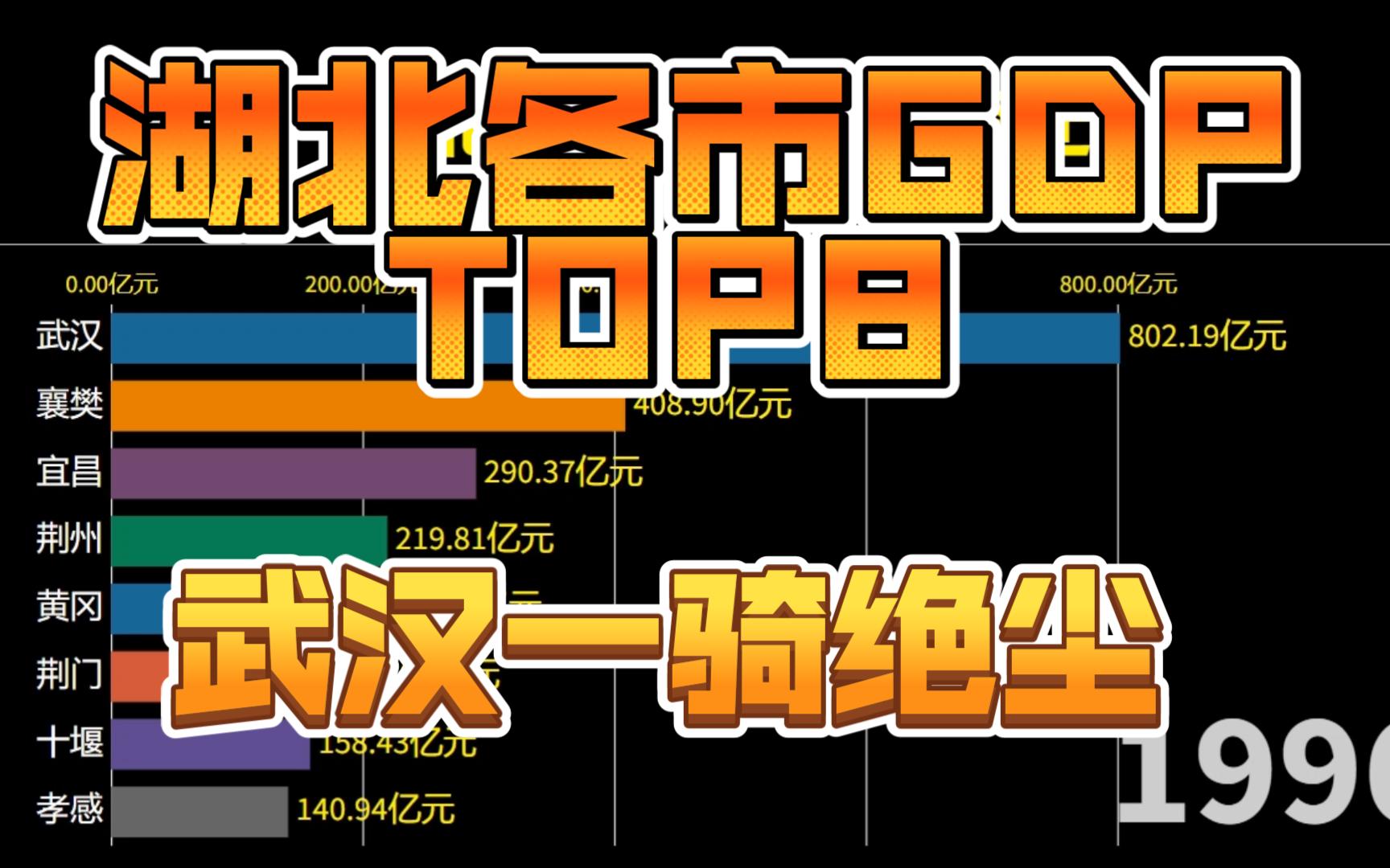 湖北省GDPTOP8变迁 武汉一骑绝尘 襄樊改名襄阳 GDP都变高了哔哩哔哩bilibili