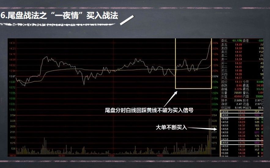 为什么我们要在尾盘买入?一直不明白,终于有人把尾盘背后的秘密说透彻了!哔哩哔哩bilibili