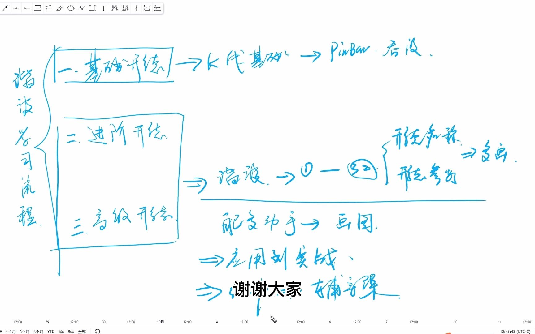 谐波形态35谐波的学习流程哔哩哔哩bilibili