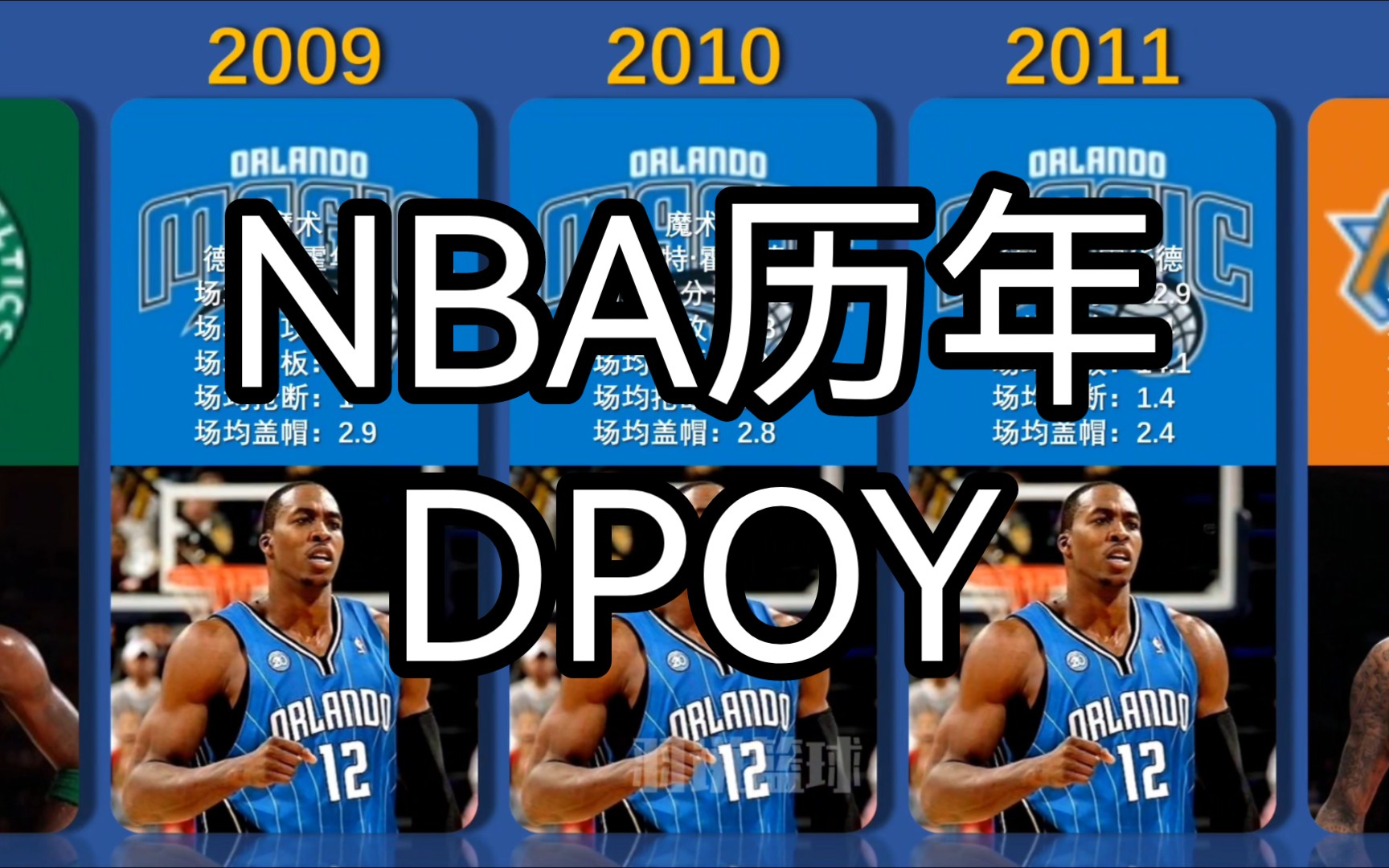 NBA历年最佳防守球员(19832024赛季)哔哩哔哩bilibili