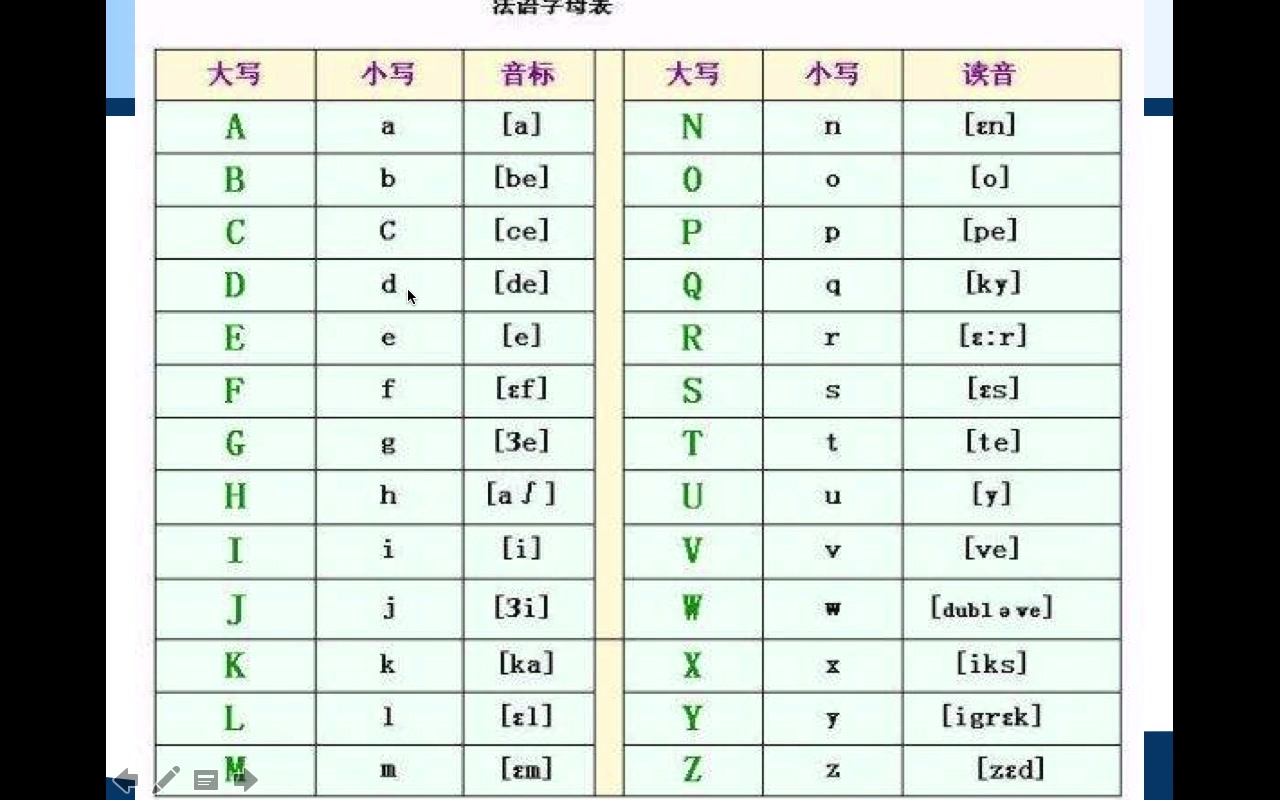 [图]二外老师录制：简明法语教程 第1课 字母发音