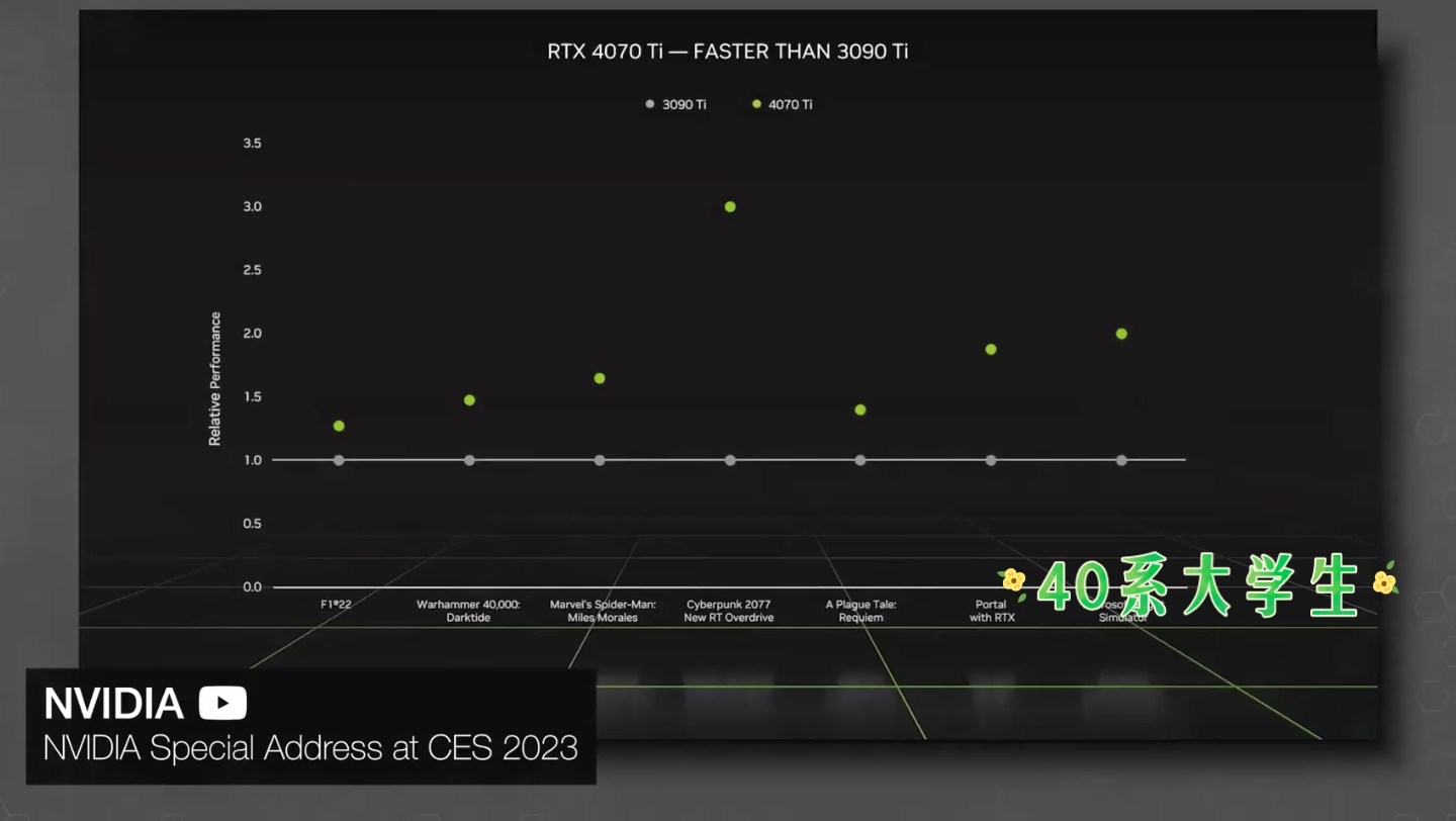 40系大学生:移动版RTX40系显卡曝光 最高功耗175W ROG外设 笔记本电脑 玩家国度 败家之眼 显卡哔哩哔哩bilibili