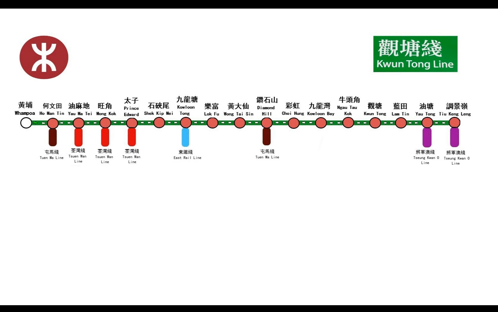 【港铁】观塘綫 观塘线 全程报站 闪灯图+字幕 黄埔→调景岭哔哩哔哩bilibili
