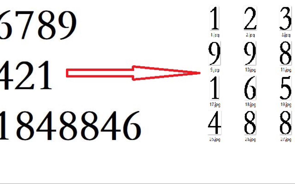 [图]python+opencv 数字切割，投影法切割，附源码