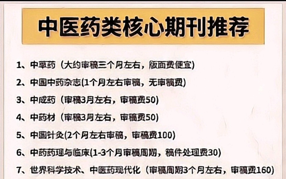 [图]中医药类核心期刊推荐! !