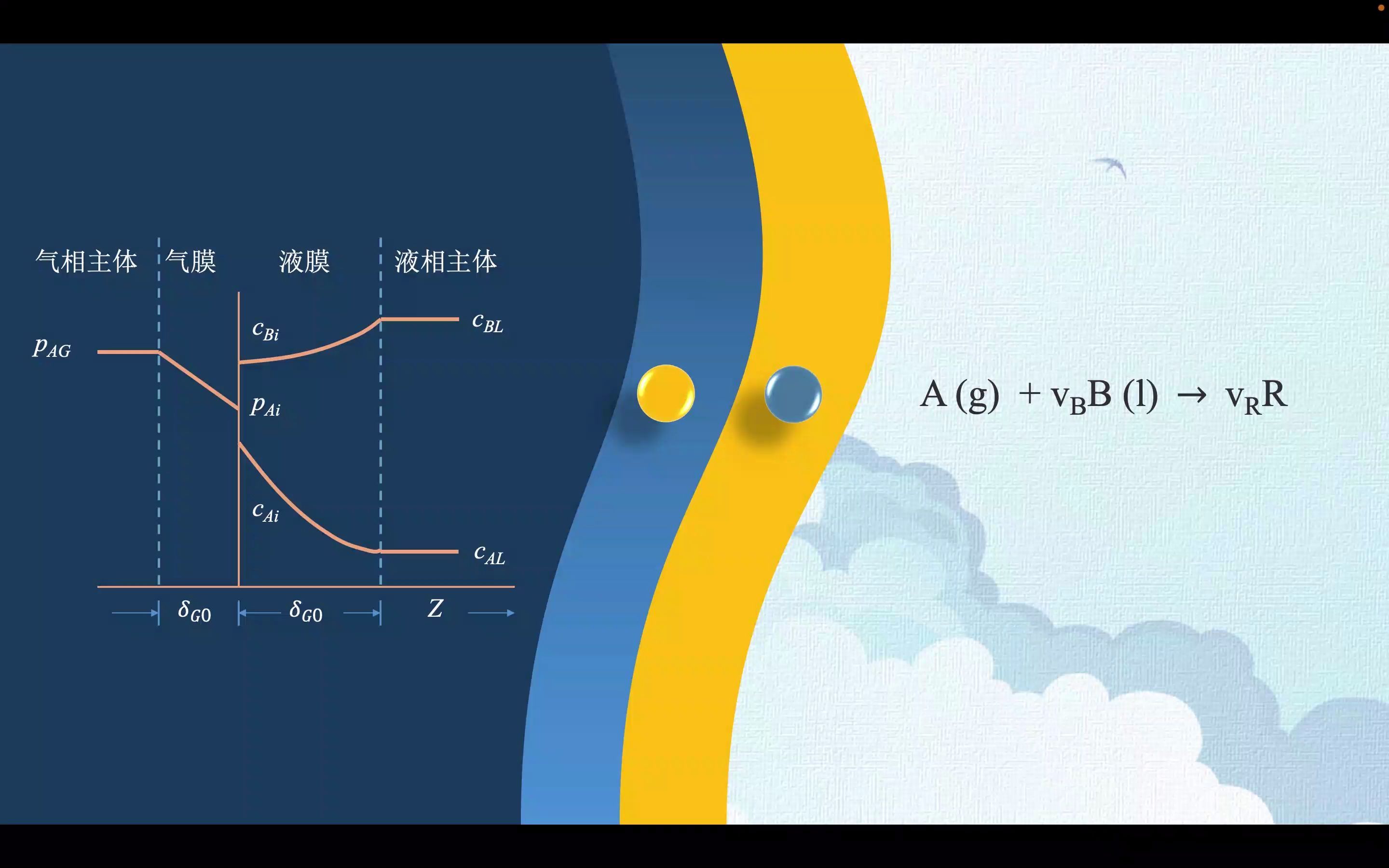 【PX氧化反应动力学方程的建立与鼓泡塔计算天津大学咕噜咕噜冒泡队】2022年“陶氏杯”第五届全国“互联网+化学反应工程”课模设计大赛哔哩哔哩...