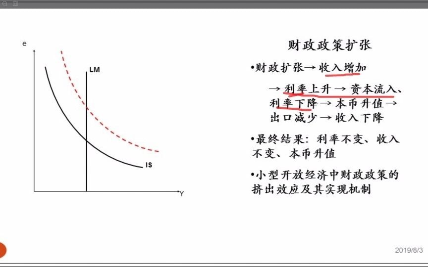 中国人民大学宏观经济学考研不同汇率制度下的政策效应知识点哔哩哔哩bilibili