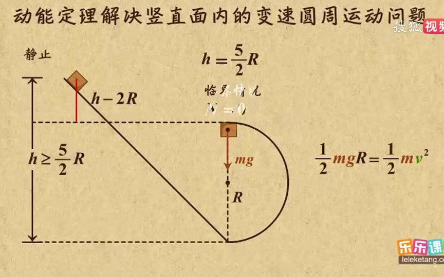 [图]乐乐课堂-高中物理视频之12.机械能守恒定律（2）06动能定理解决竖直面内变速圆周运动问题