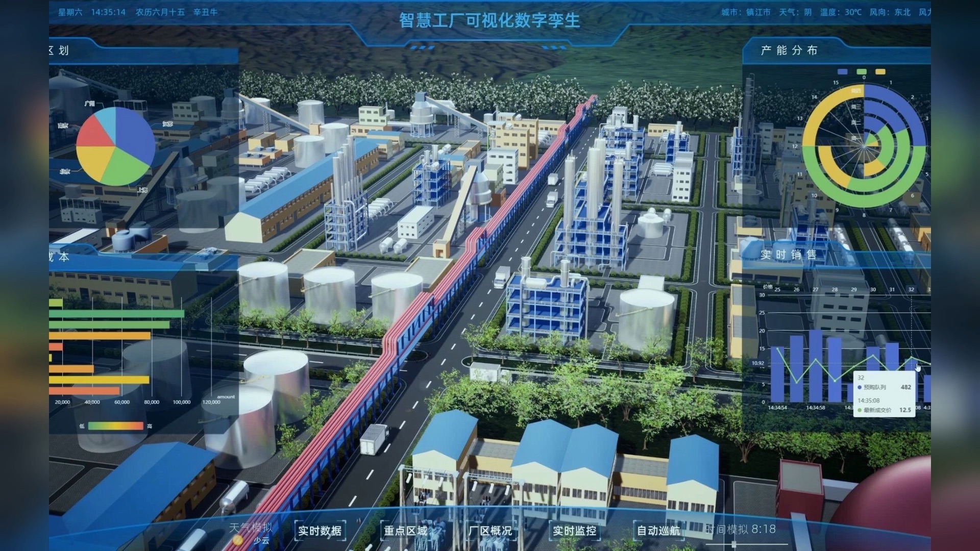 数字孪生智慧工厂可视化