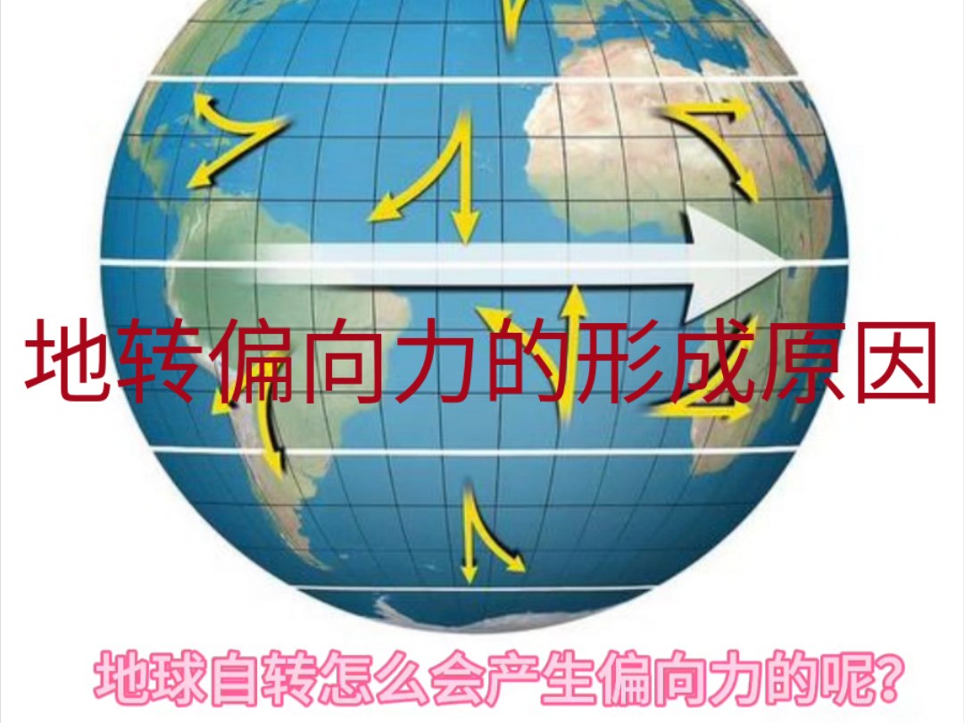 地转偏向力是如何产生的