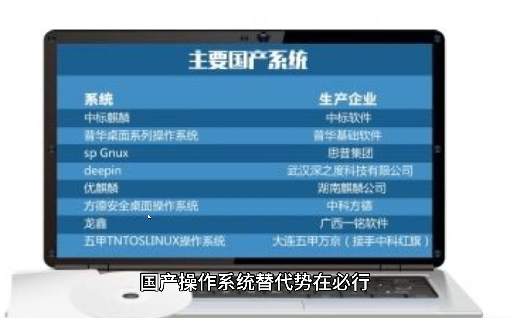 国产操作系统替代势在必行哔哩哔哩bilibili