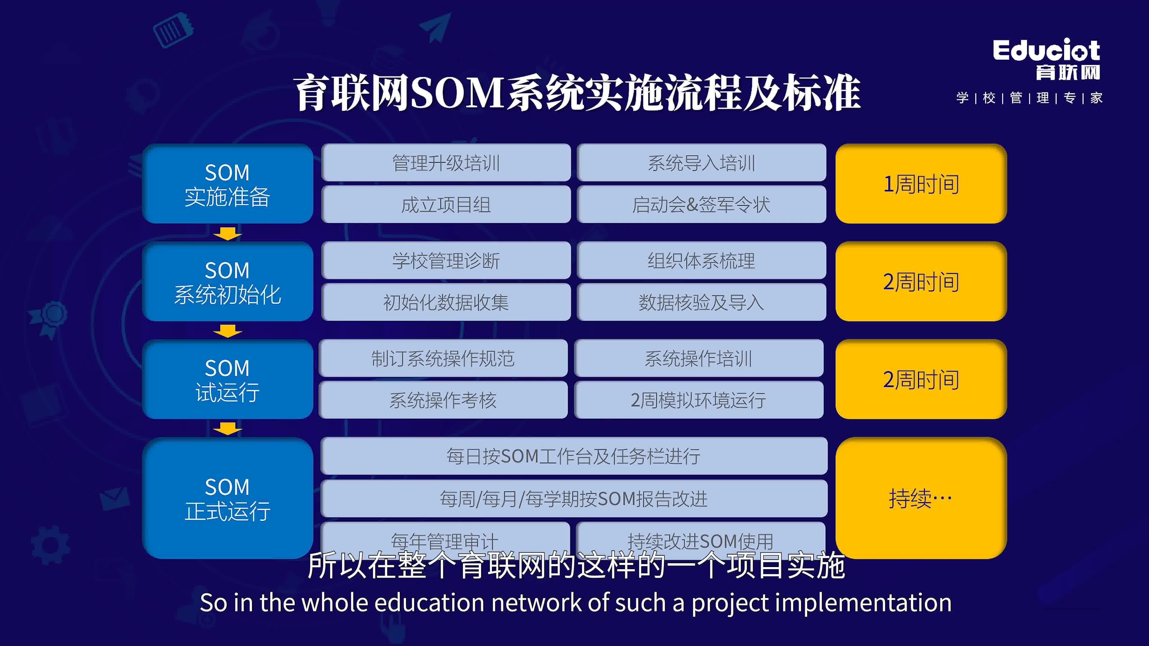 [图]智慧教育大讲堂《落地保障》