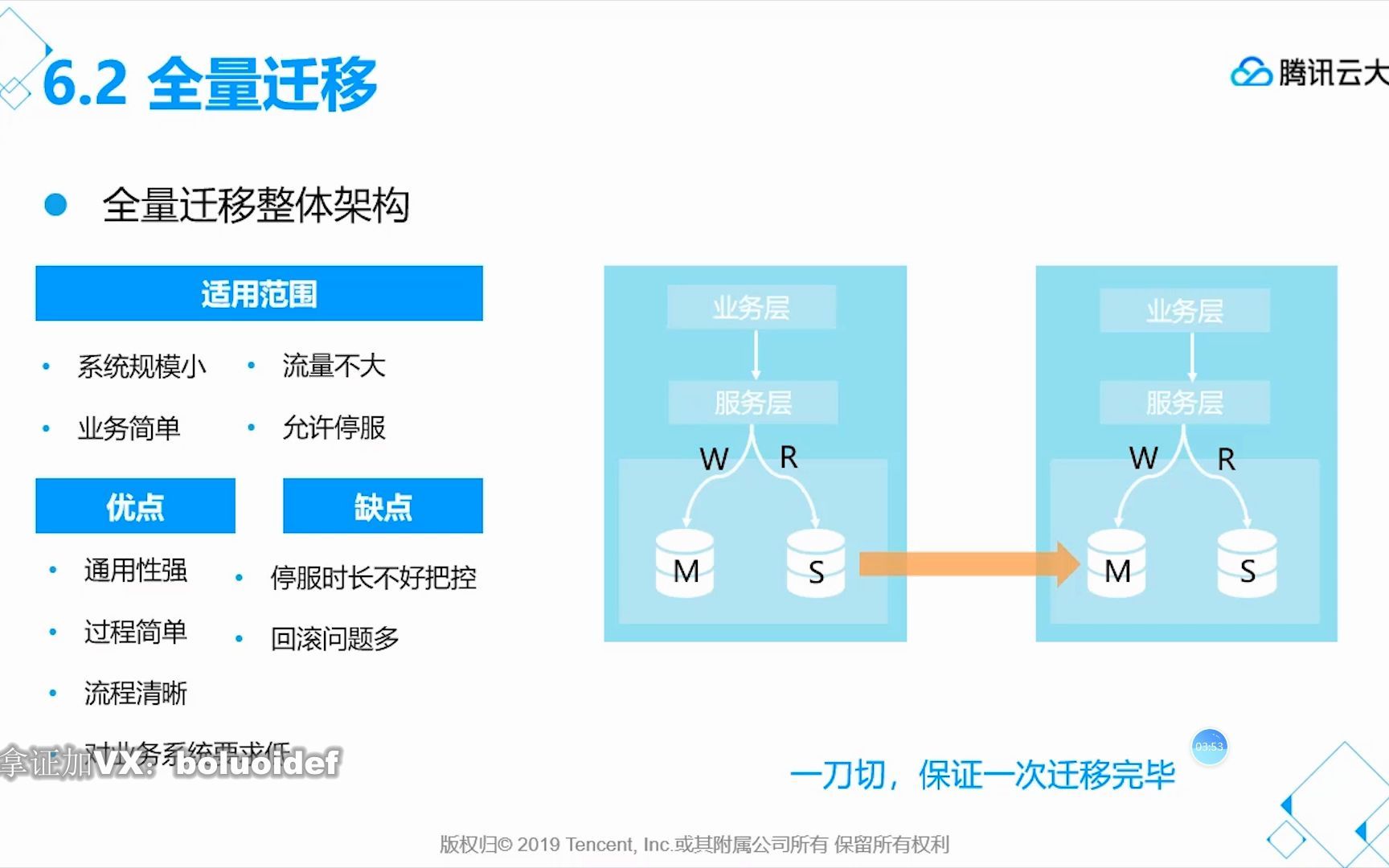 [图]腾讯云运维高级工程师03-上云迁移-06-设计迁移方案