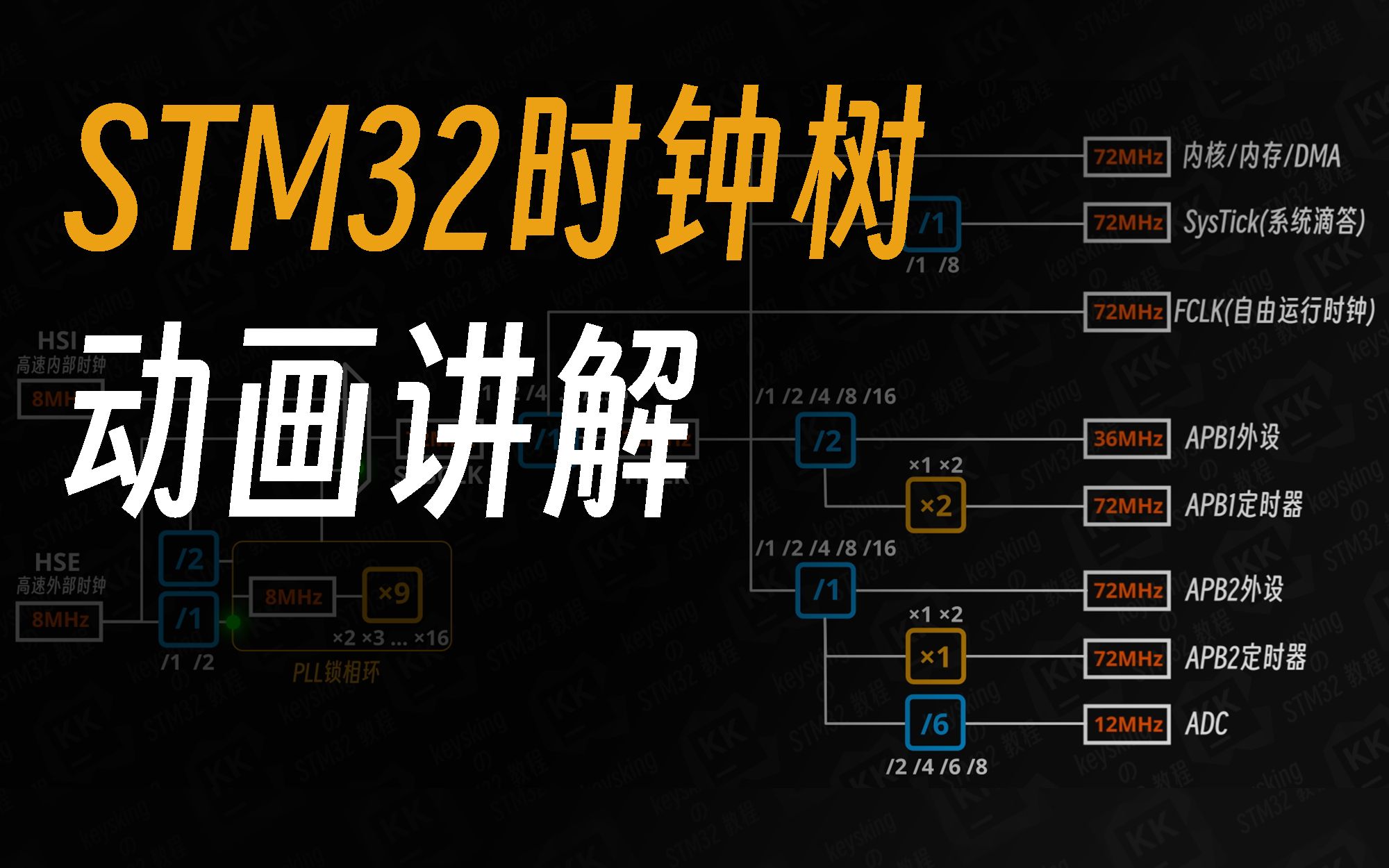 [图]【STM32入门教程-2023】第15集 超清晰STM32时钟树动画讲解