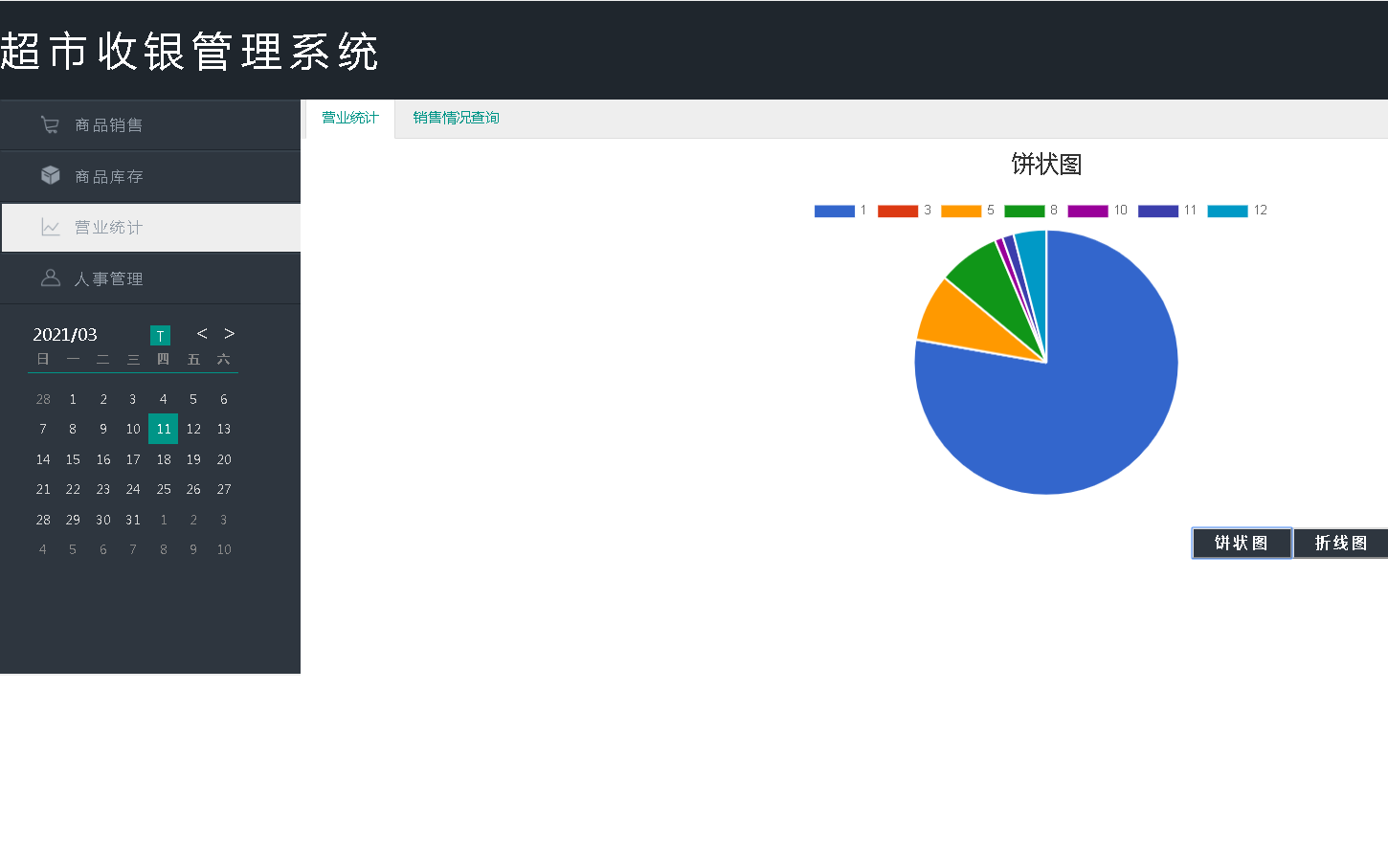 计算机毕业设计之超推荐人脸识别+ssm超市管理系统 超市收银系统哔哩哔哩bilibili