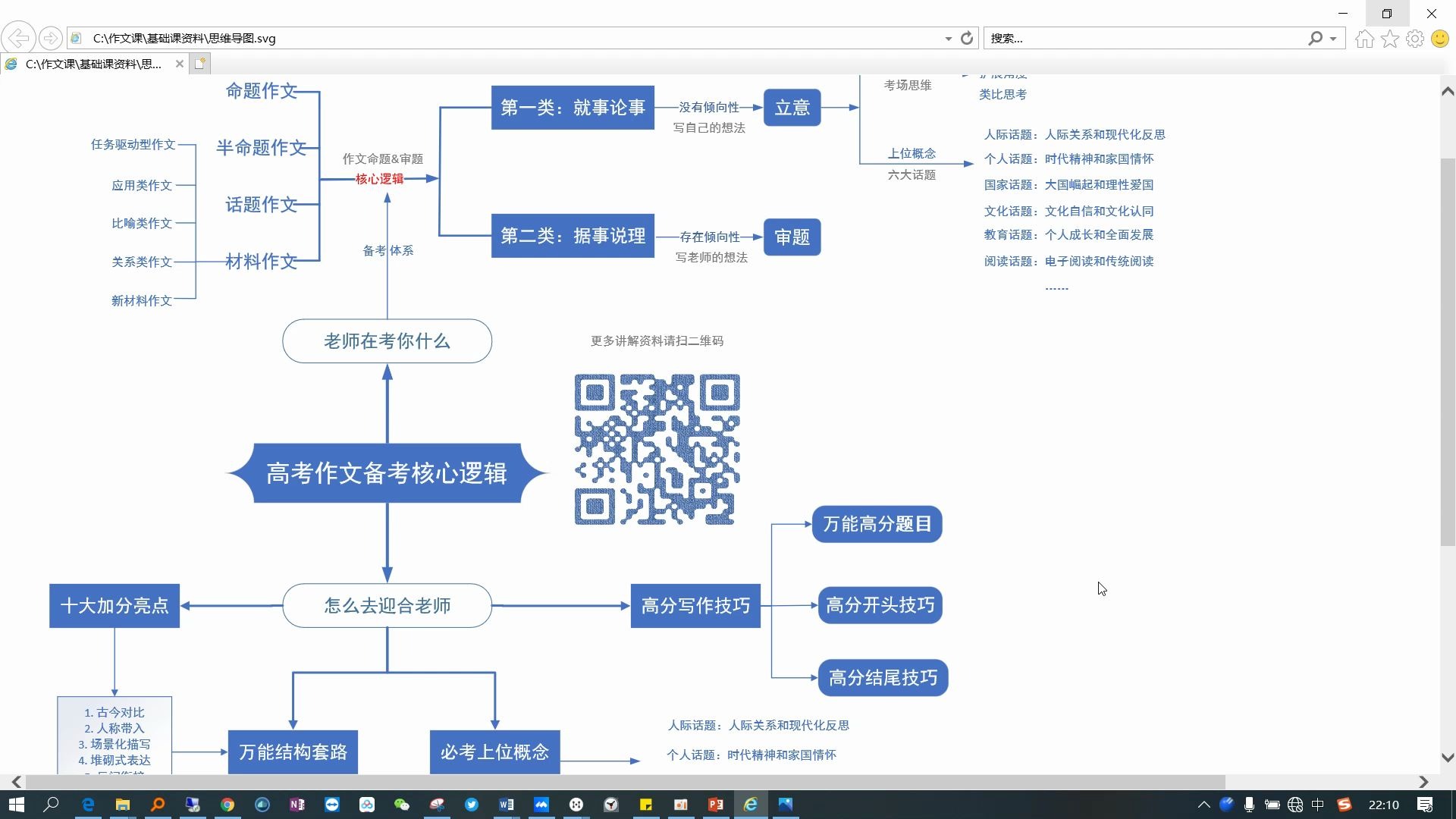 6小时高考作文拿满分哔哩哔哩bilibili