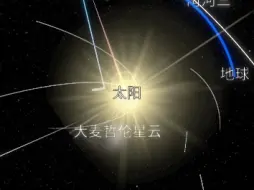 Video herunterladen: [太阳系模拟器]如果把太阳和地球互换位置会怎么样