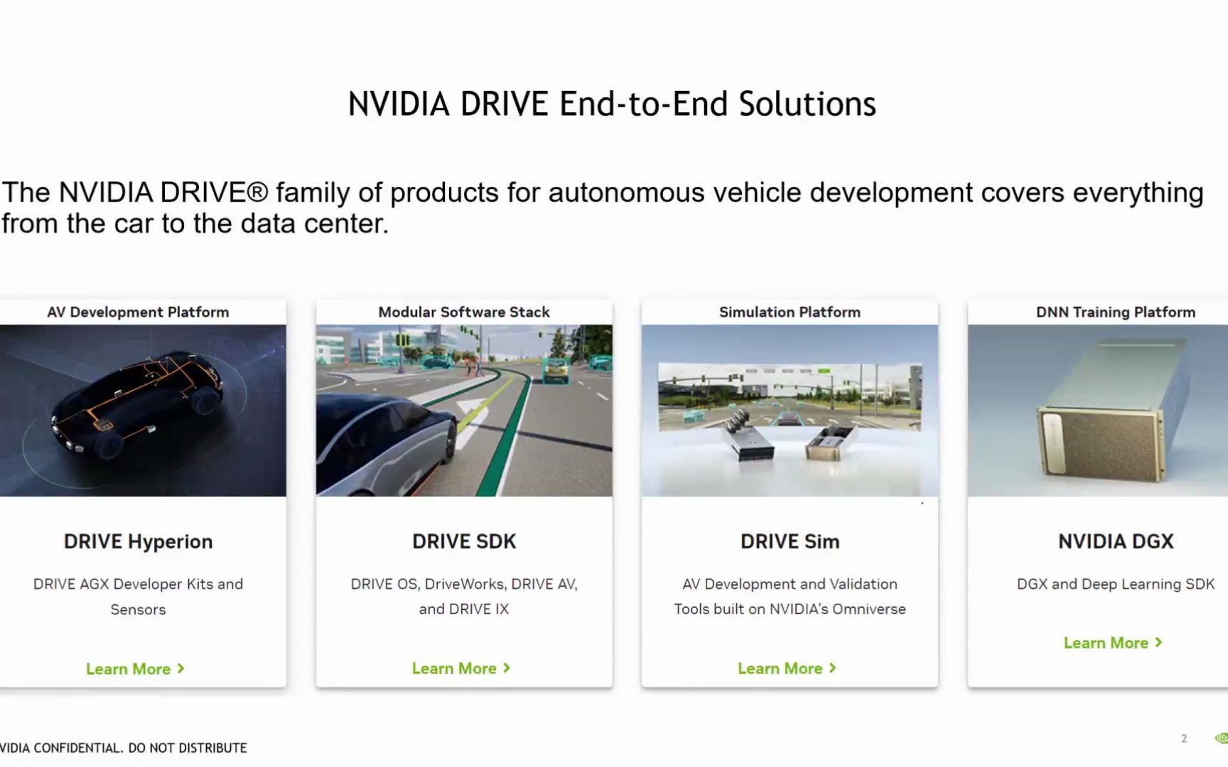 NVIDIA DRIVE SDK 软件开发哔哩哔哩bilibili