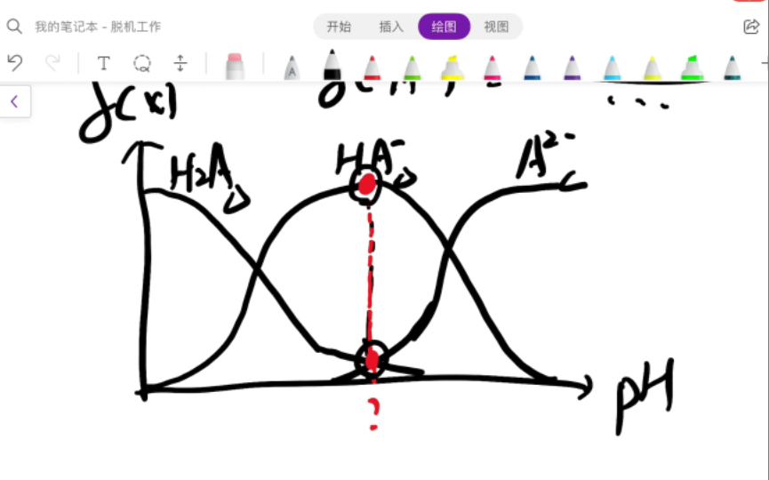 水溶液中离子平衡 分布系数图像的一些讨论(最高点和交点的横坐标)哔哩哔哩bilibili
