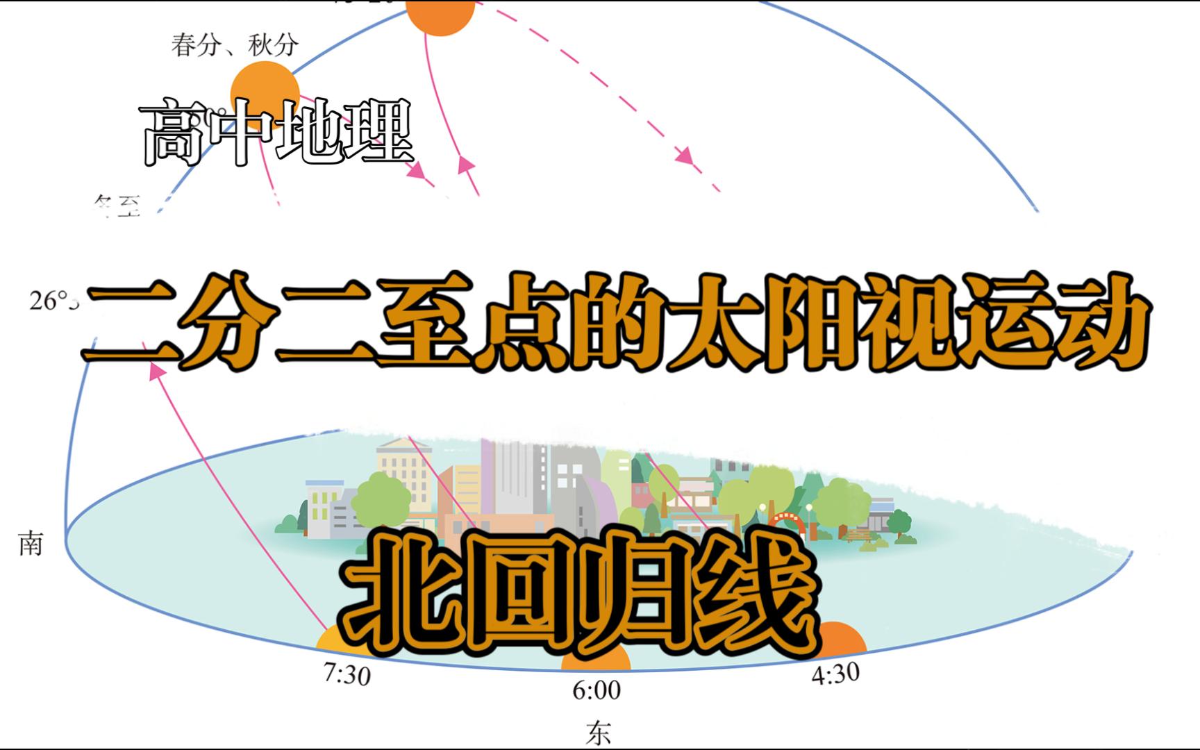 [图]北回归线二分二至点太阳视运动演示