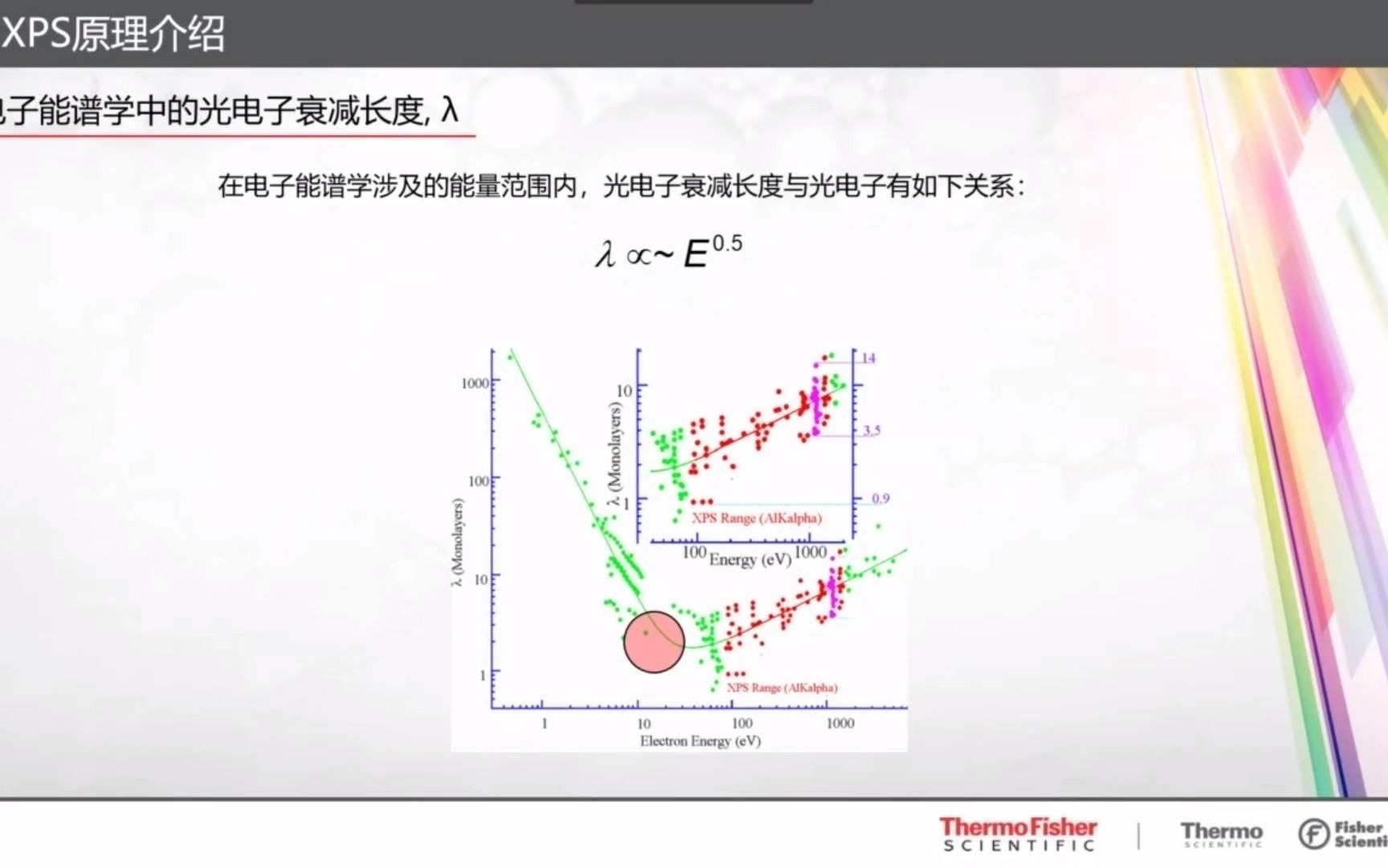 XPS表面分析技术在半导体器件表征中的应用(孙文武老师主讲)哔哩哔哩bilibili