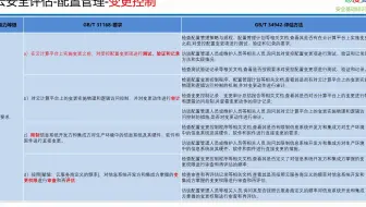 国标 34942-2017 云计算服务安全评估方法 变更控制2