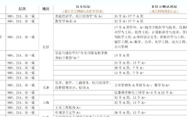 速看!全国第五轮学科评估结果汇总哔哩哔哩bilibili