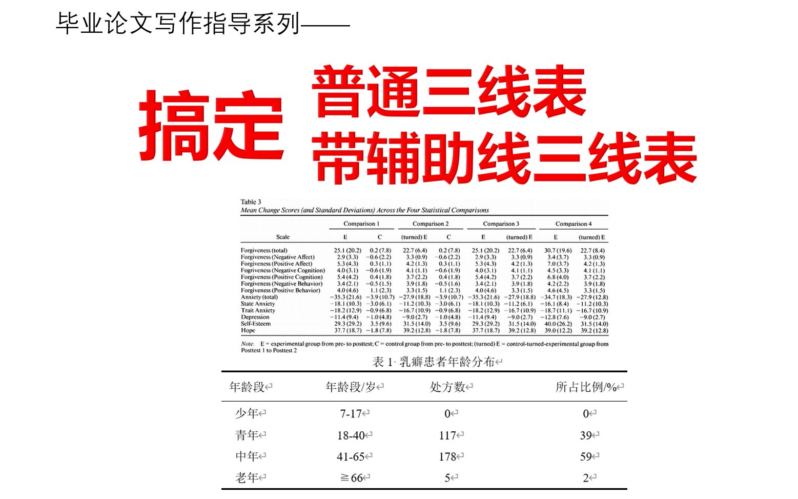 [图]毕业论文写作指导——三线表制作速成 (普通和带辅助线三线表)