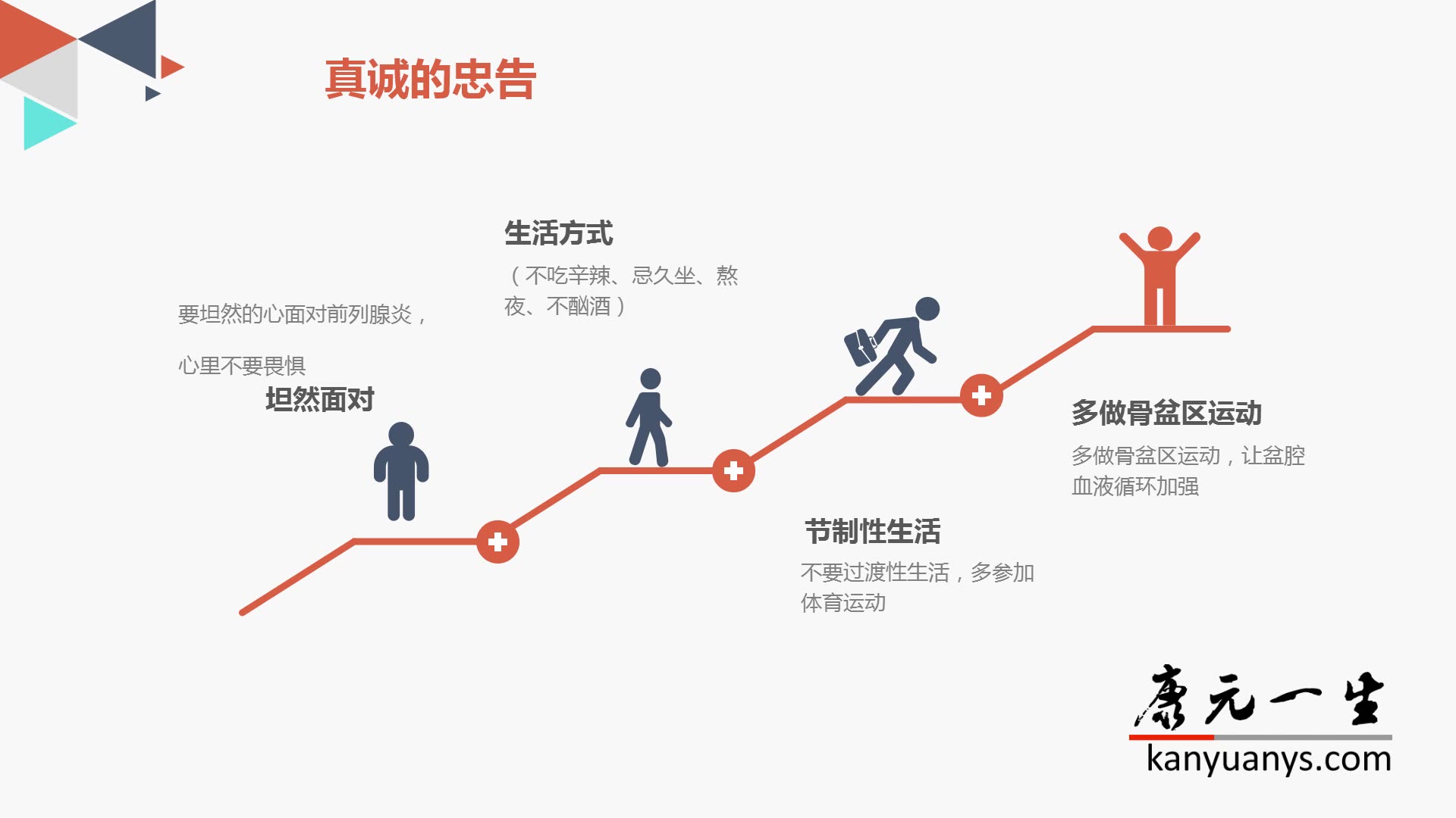 男人必学的前列腺养护教程哔哩哔哩bilibili