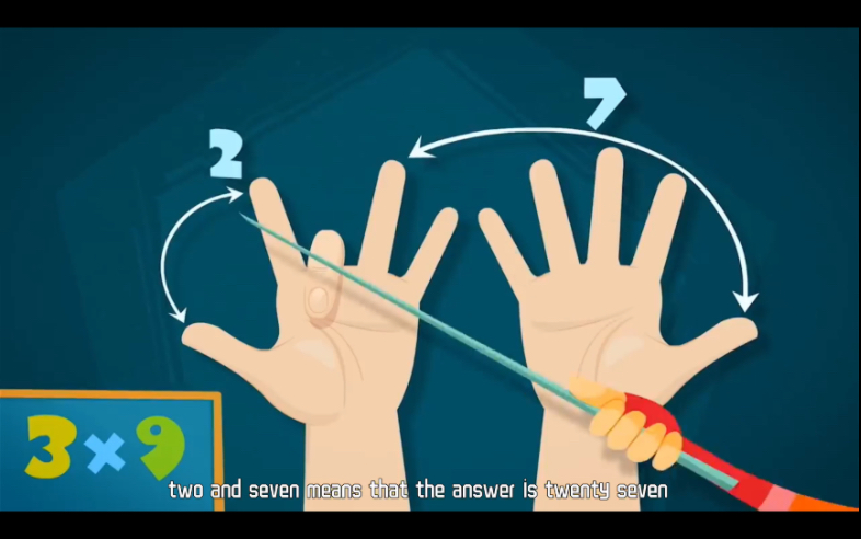 [图]The nine times table