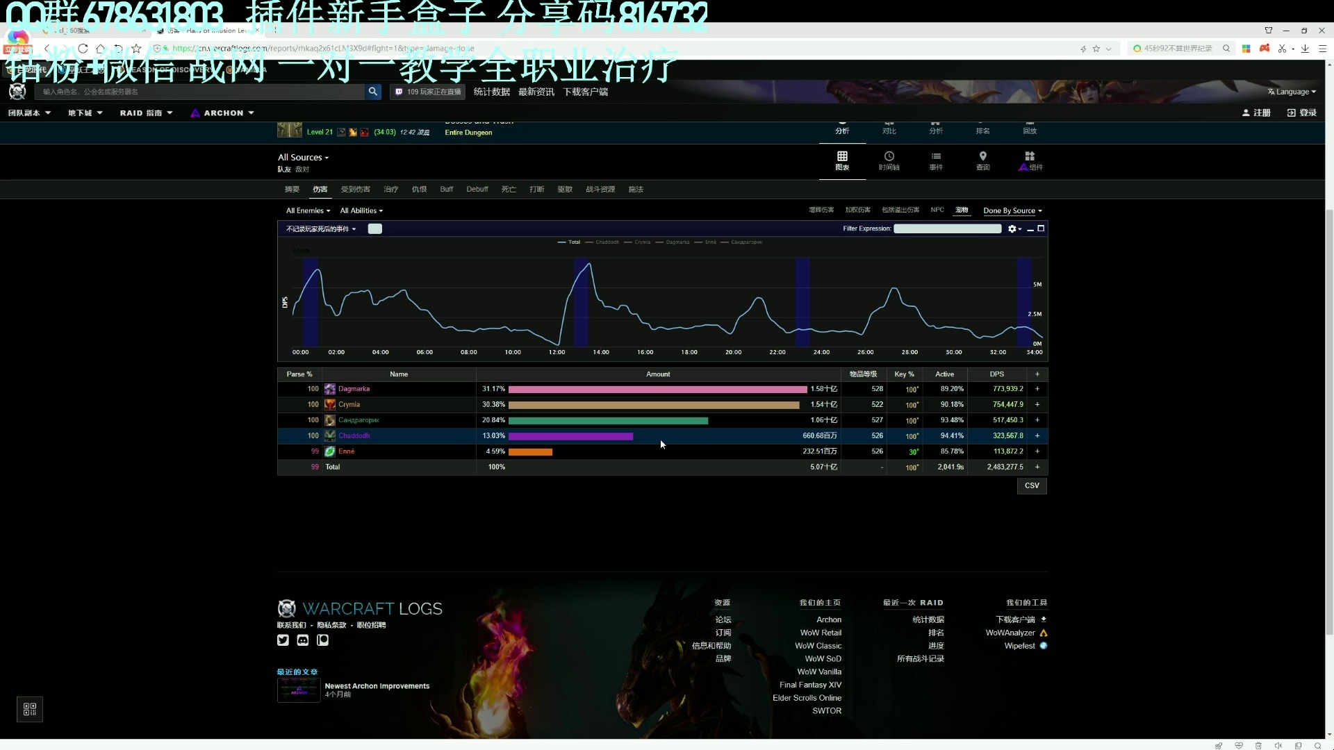 魔兽世界最实用教学!如何使用wcl抄全职业天赋属性以及手法(最靠谱的渠道之一)魔兽世界