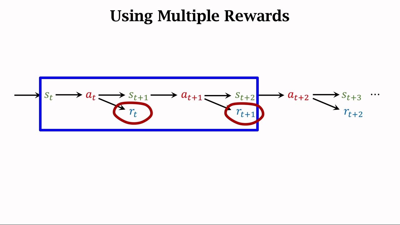 强化学习—时间差分算法(TD Learning)哔哩哔哩bilibili