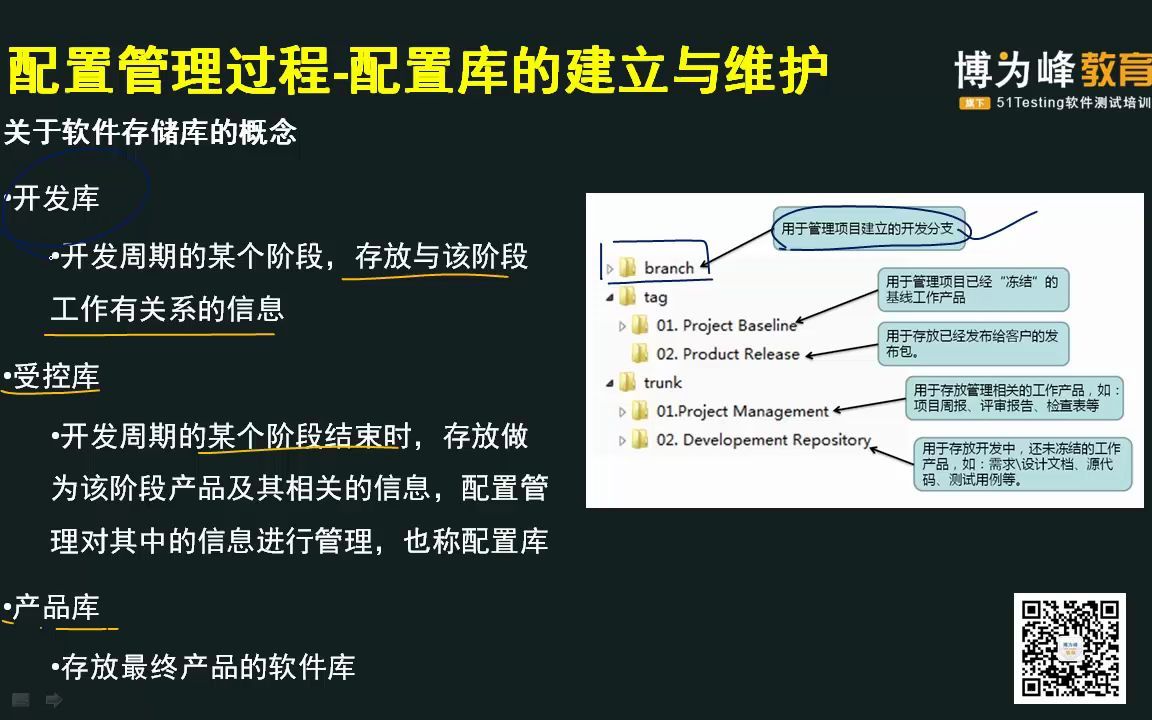 12.配置管理过程配置库的建立于维护 ★  配置管理过程配置管理计划  配置管理  博为峰教育  Powered By EduSoho.mp4哔哩哔哩bilibili