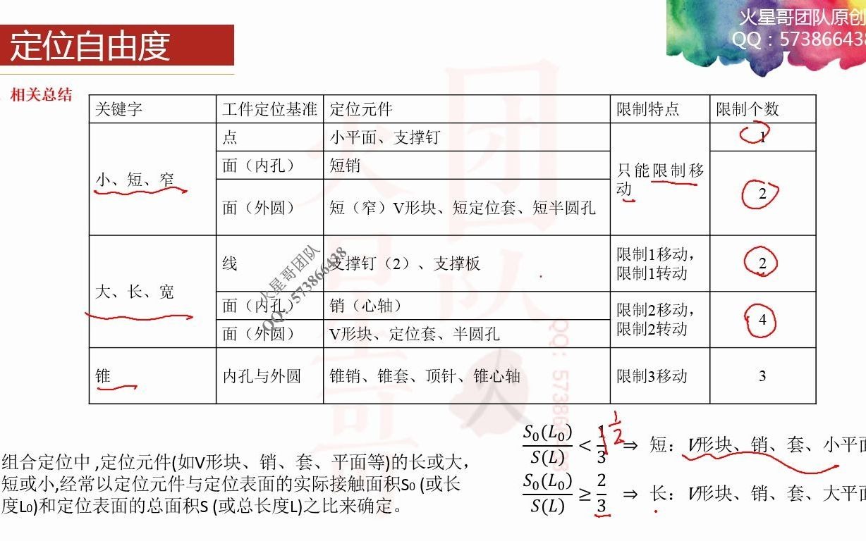 机械制造技术基础考研高水平试听课程—工件的组合定位及自由度分析【火星哥考研团队】哔哩哔哩bilibili