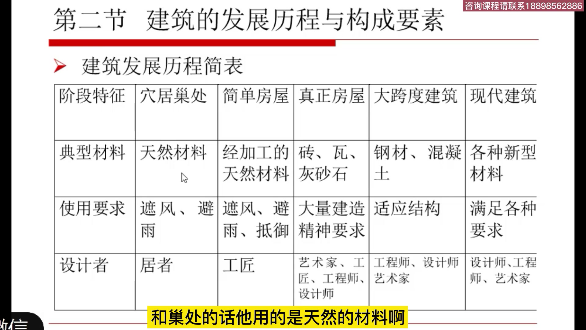 建筑工程基础知识介绍深圳工程造价实操自学教程哔哩哔哩bilibili