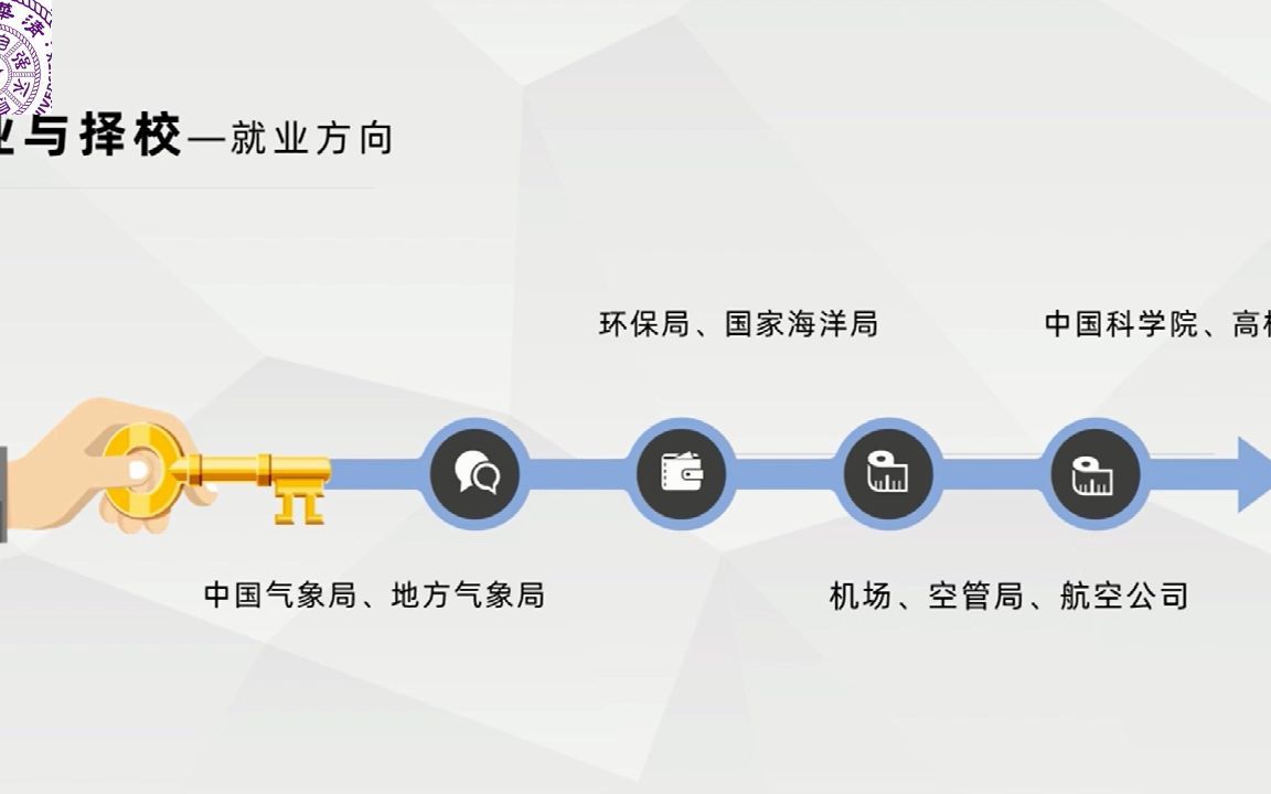 大气科学专业解读 05哔哩哔哩bilibili