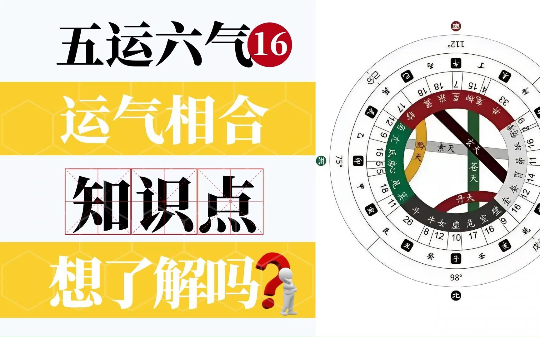 五运六气16——把运与气结合分析,有哪些知识点,想了解吗?哔哩哔哩bilibili