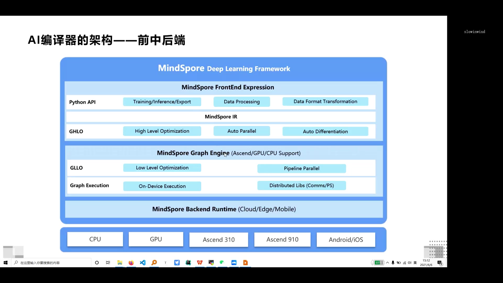 AI Compiler科普lexer(1)哔哩哔哩bilibili