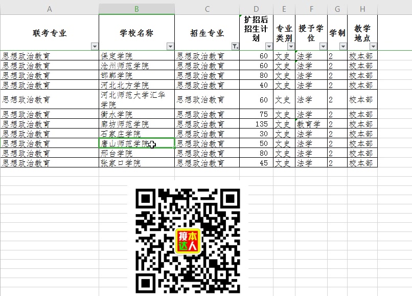 河北专接本思政专业课介绍:招生学校排名,学费,招生人数视频讲解哔哩哔哩bilibili