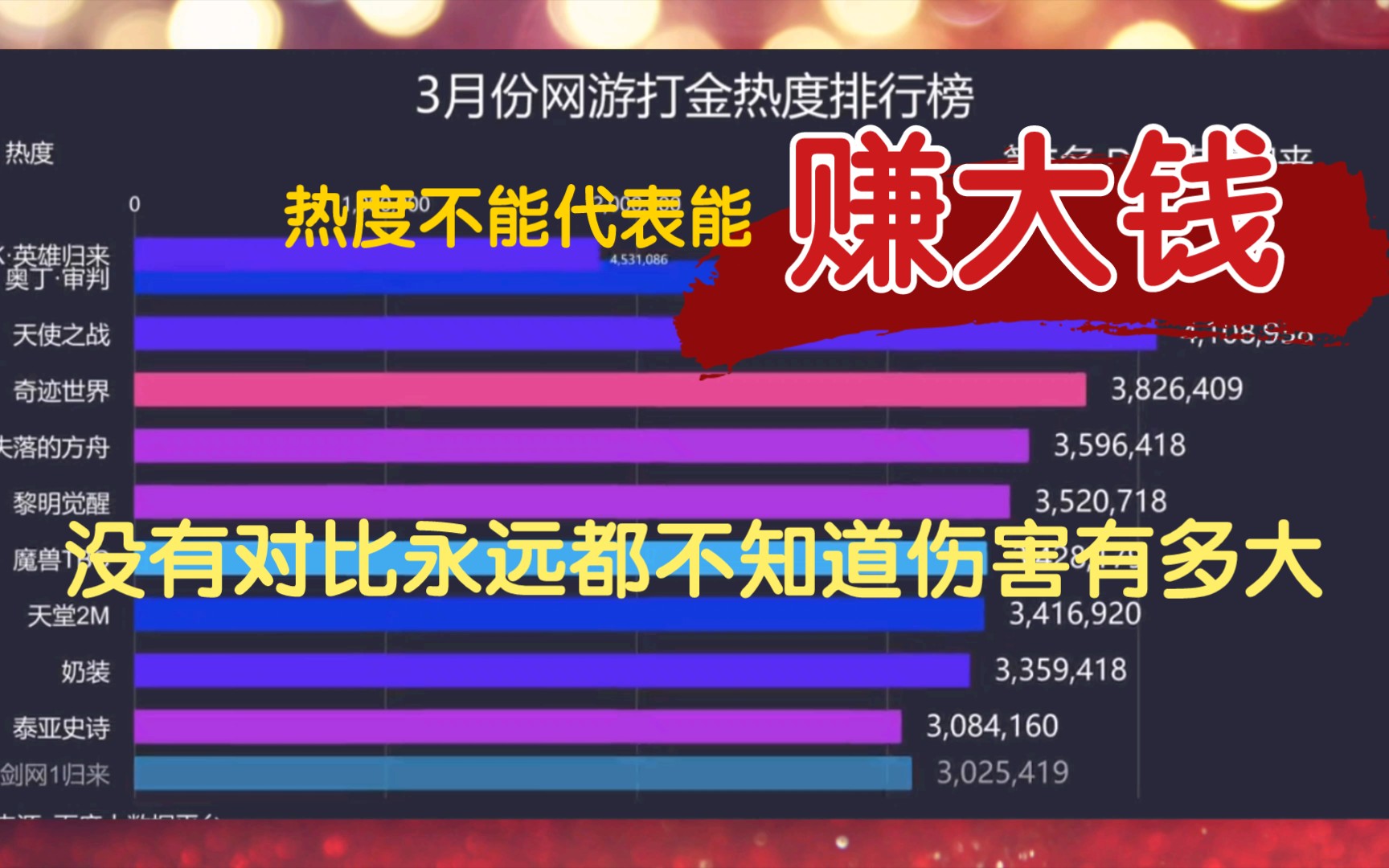 22年3月端游游戏搬砖赚♥钱哪家强?赚不赚钱的事实证明了跟热度无关哔哩哔哩bilibili